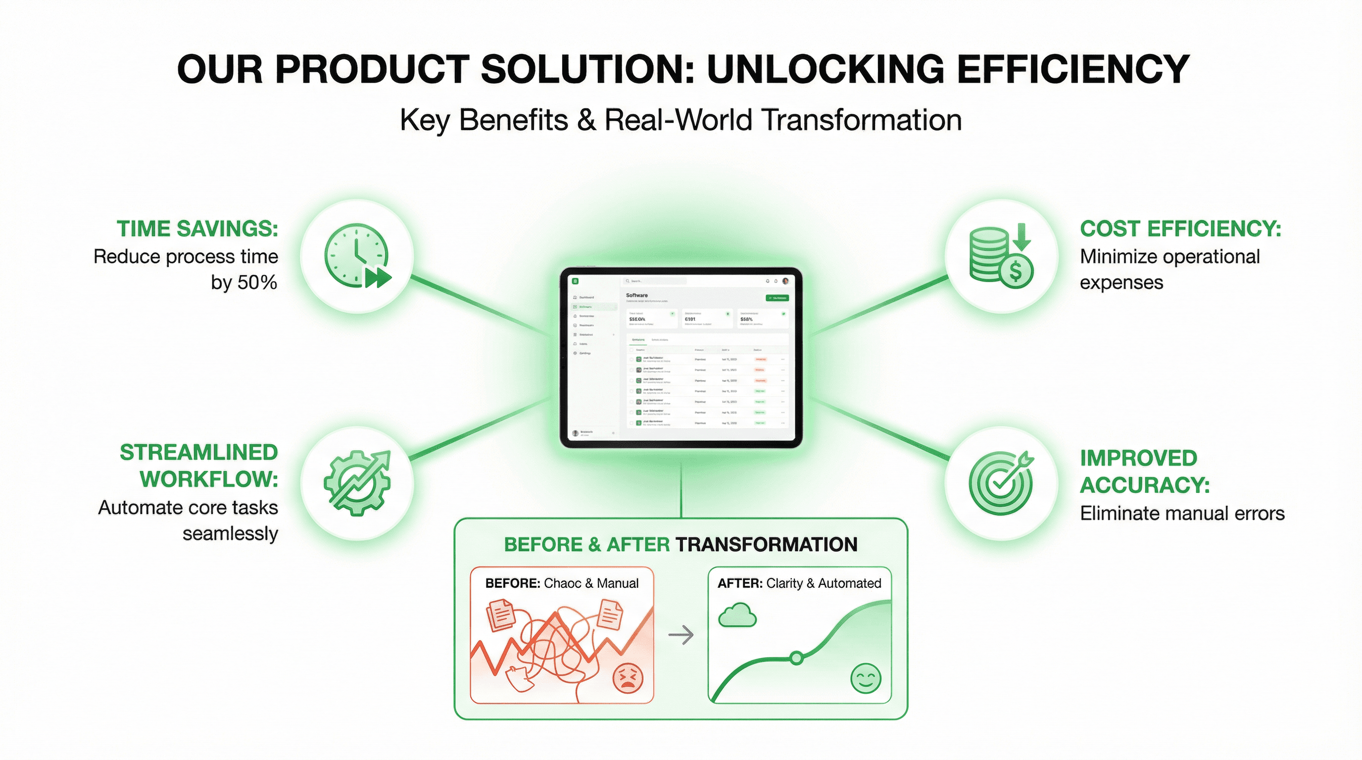 Startup Pitch: Solution Overview - Variation 2