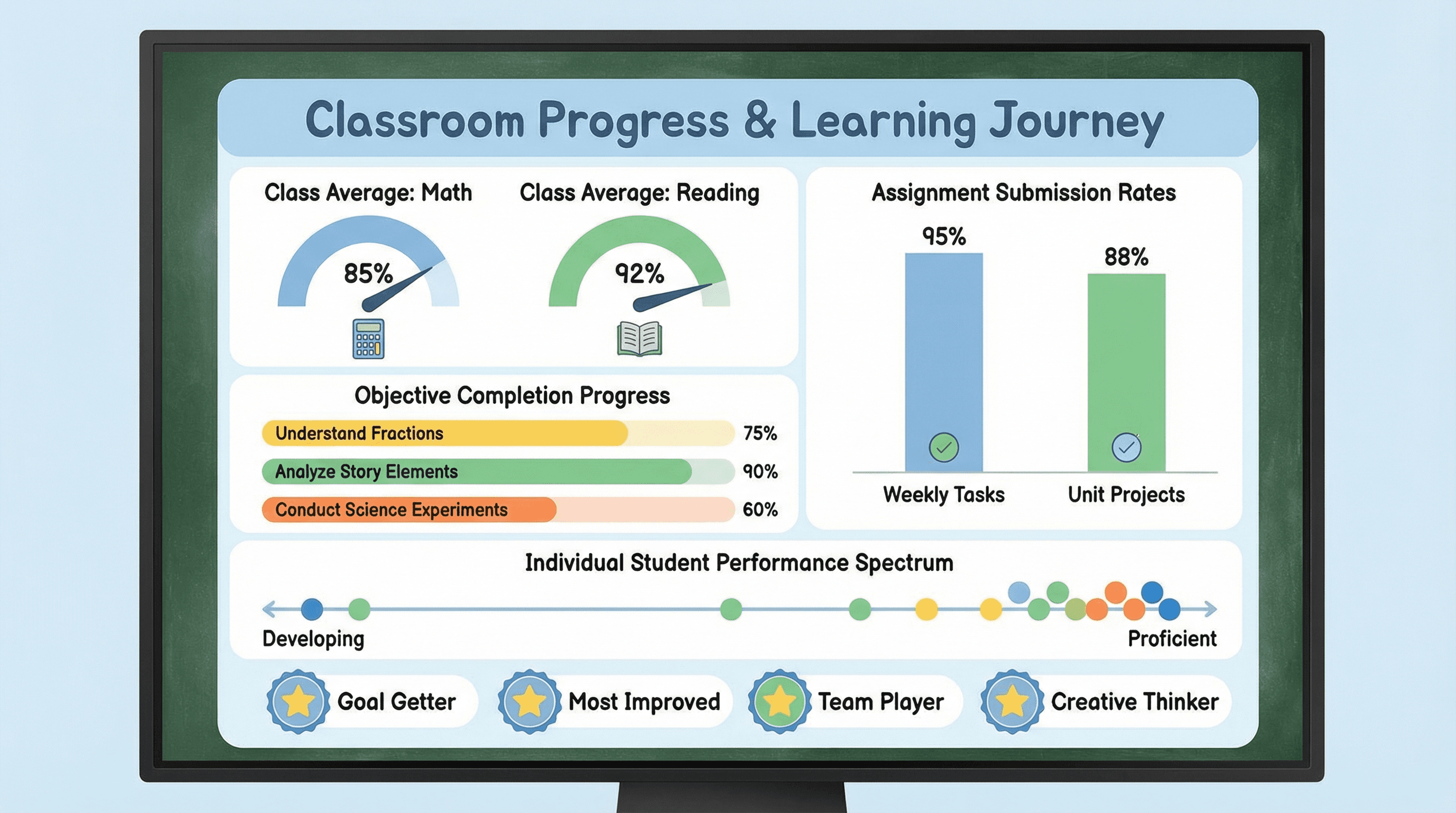 Student Progress Dashboard - Variation 2