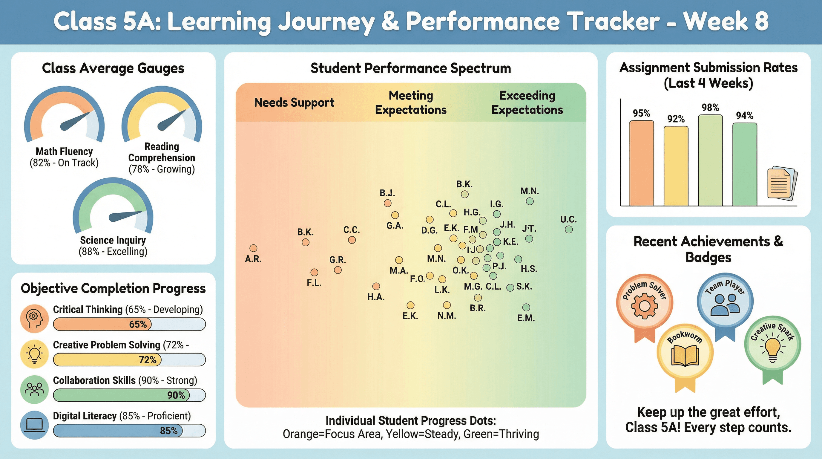 Student Progress Dashboard - Variation 4
