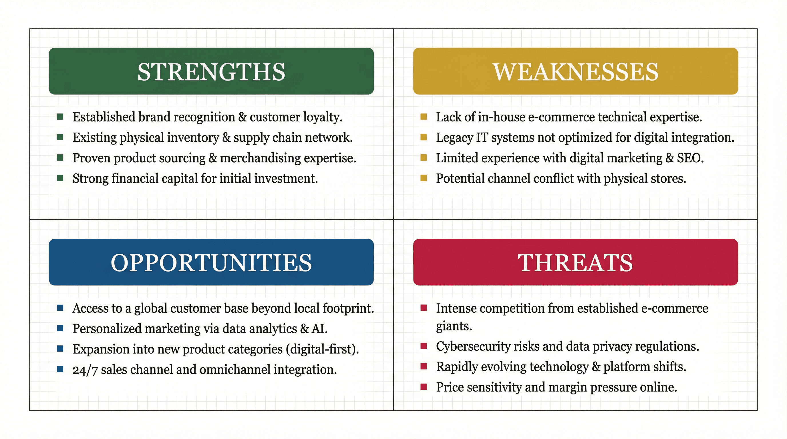 SWOT Analysis - Variation 2