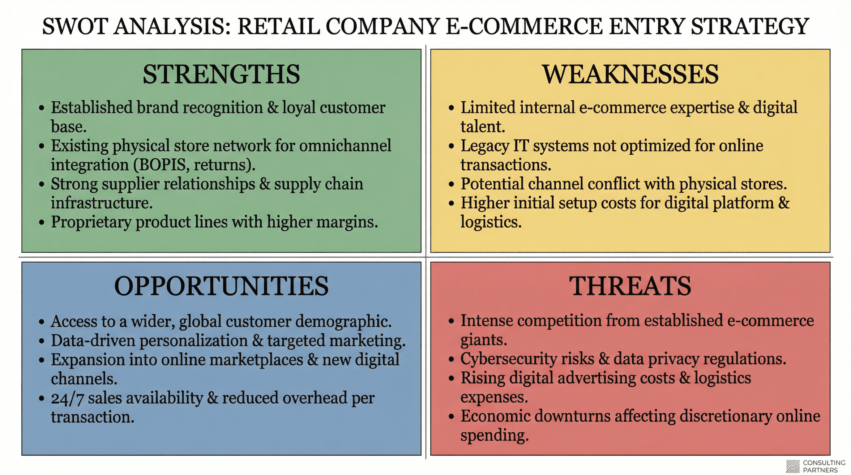 SWOT Analysis - Variation 3