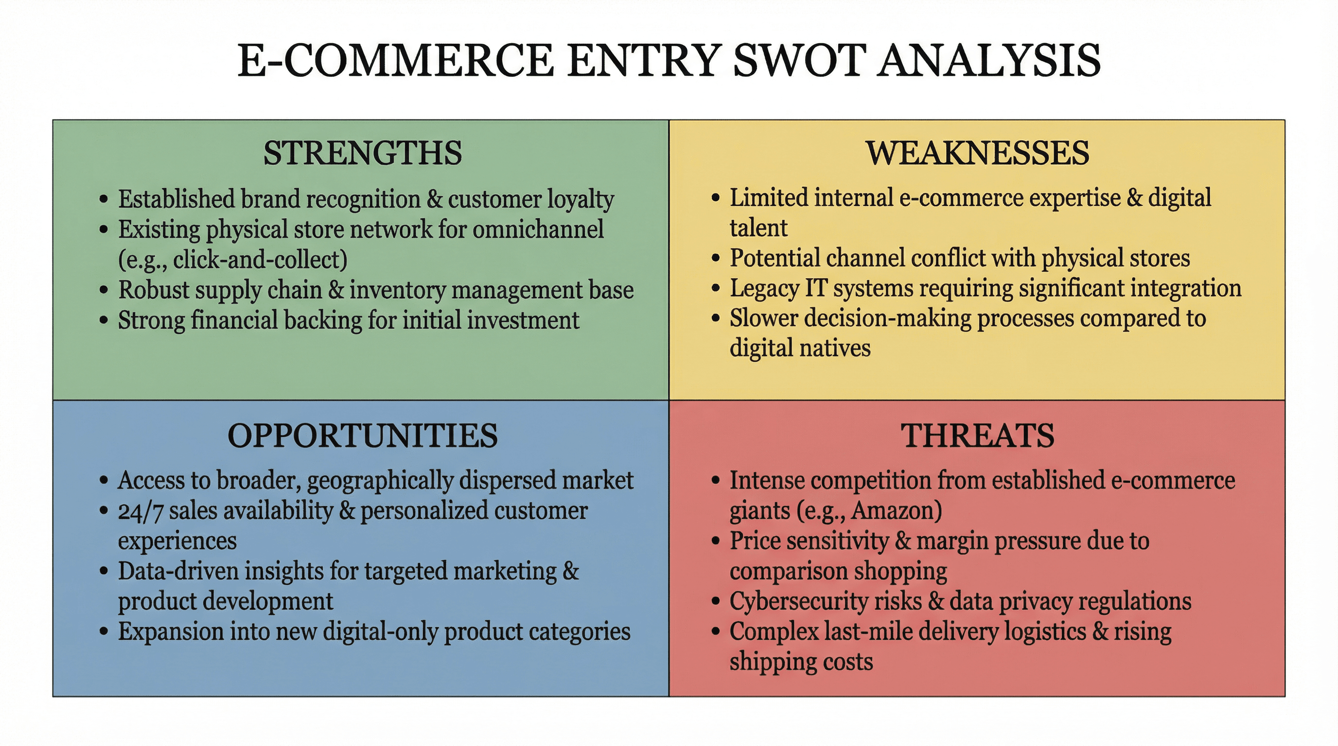 SWOT Analysis - Variation 4