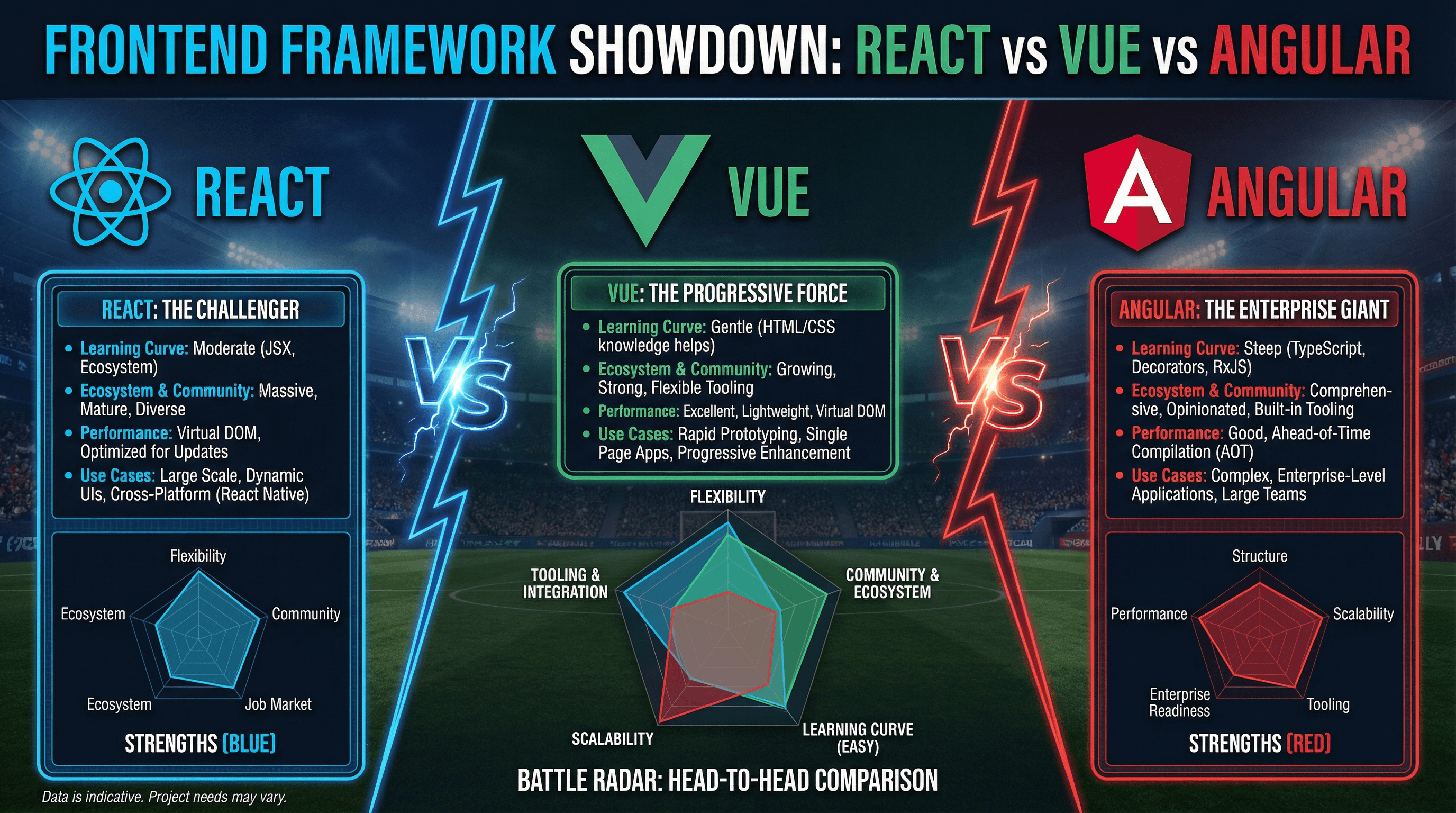 Tech Stack Comparison - Variation 2