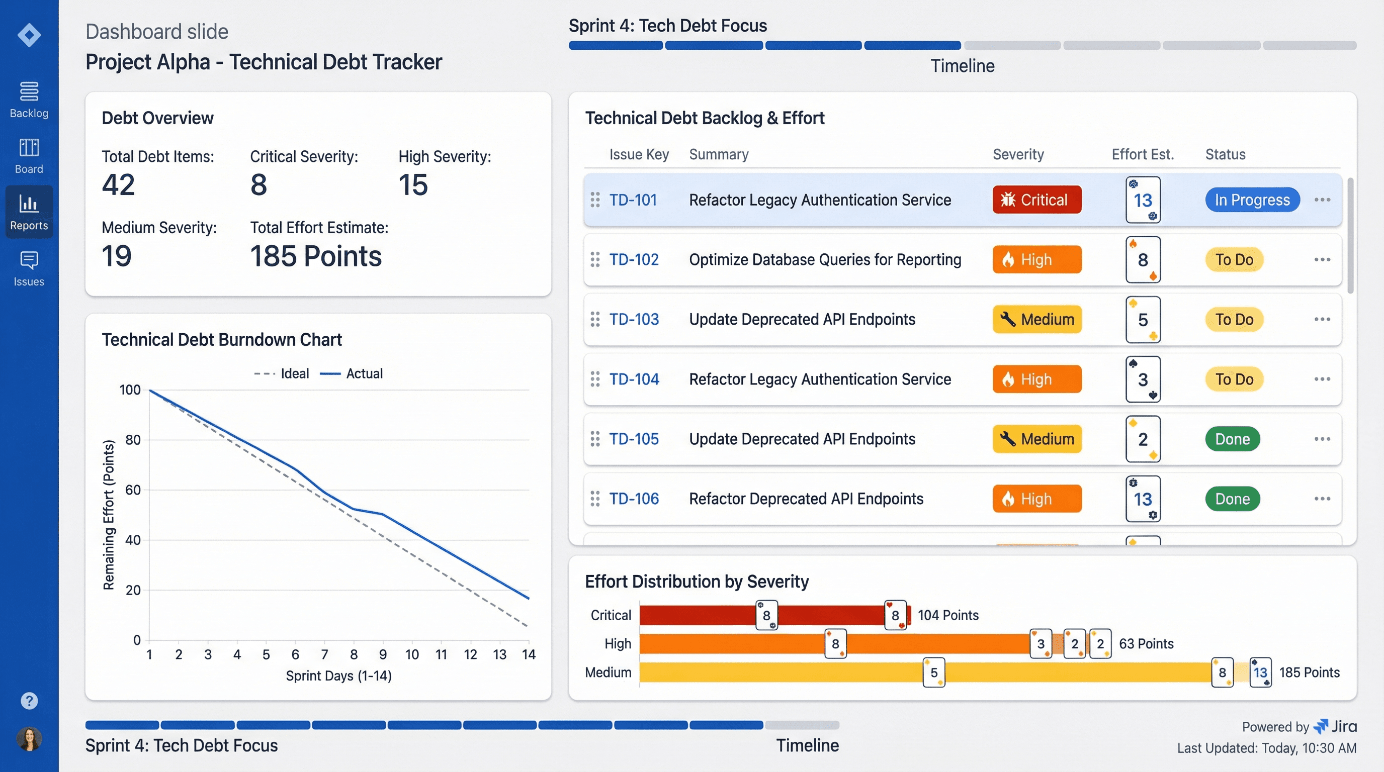 Technical Debt Tracker - Variation 4