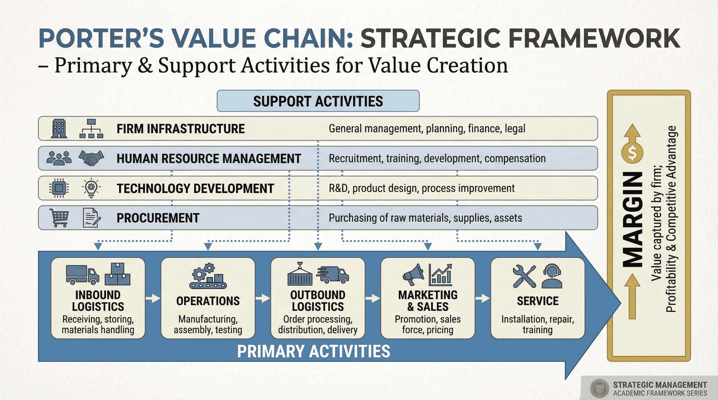 Value Chain Analysis - Variation 4